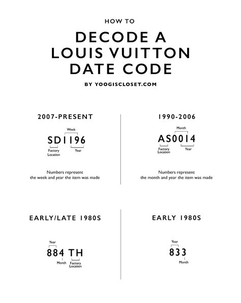 louis vuitton bags code|Louis Vuitton date code chart.